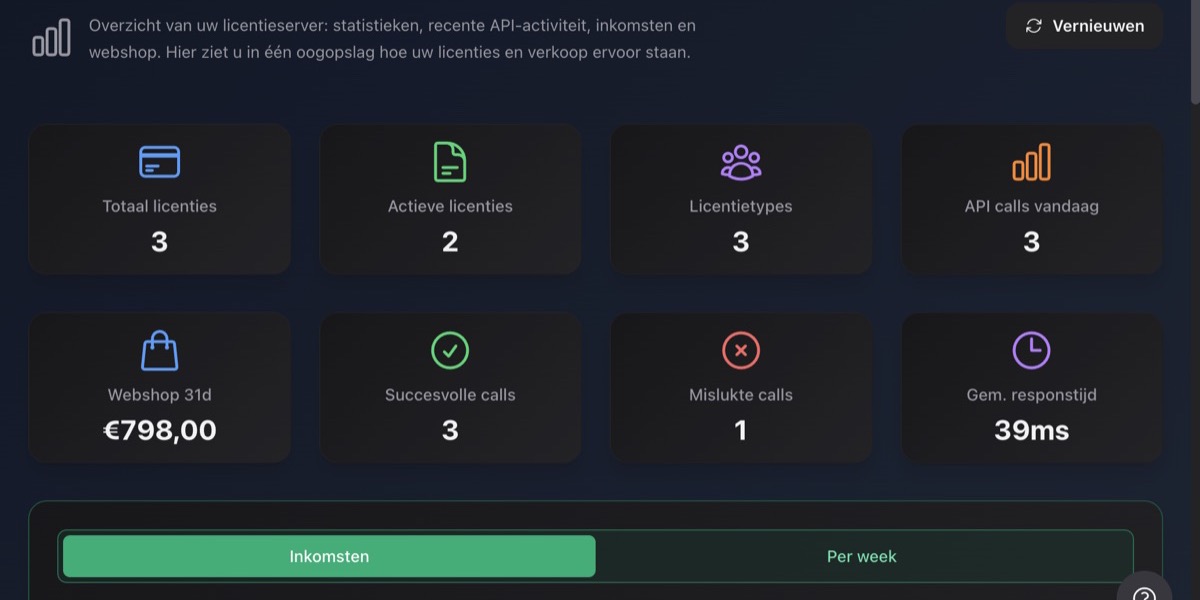 InnoKEYS-dashboard met licentie-statistieken
