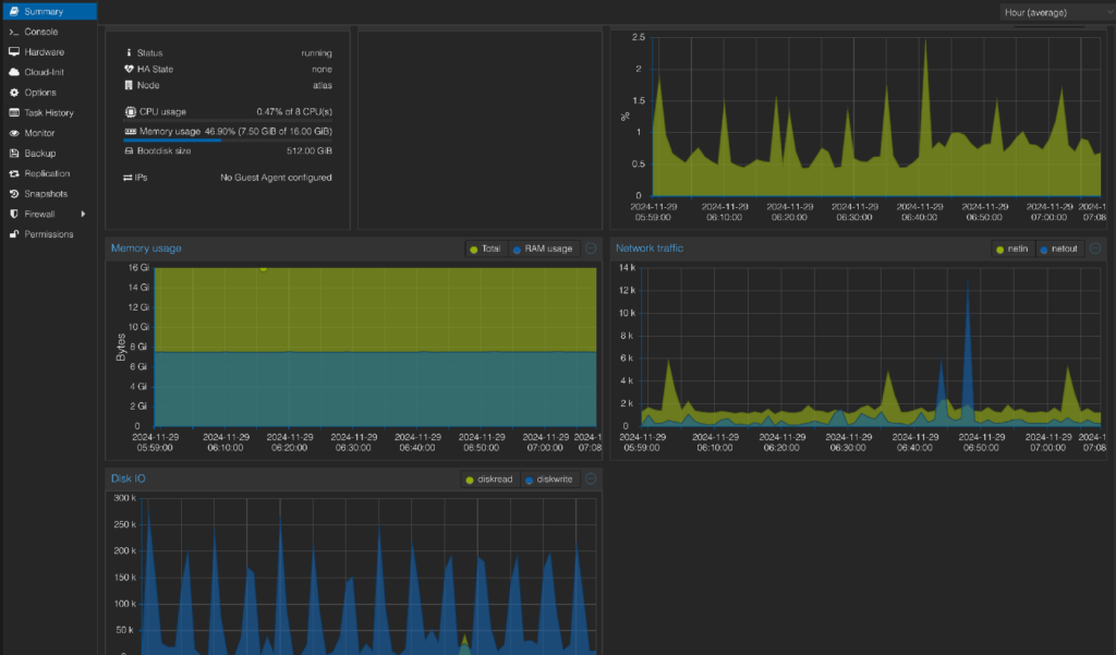 Screenshot van de Proxmox overzichtspagina.